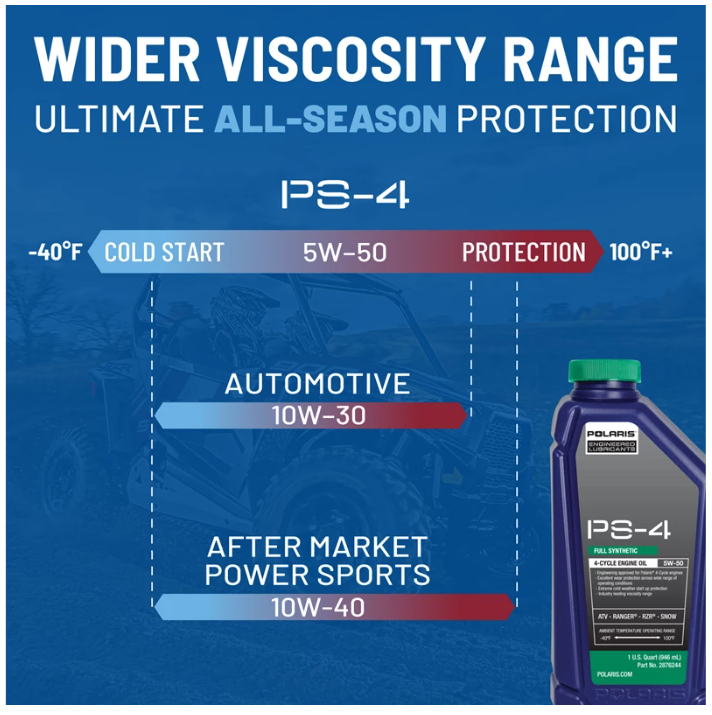 Full Synthetic Oil Change Kit, 2202166, 2 Quarts of PS-4 Engine Oil and 1 Oil Filter