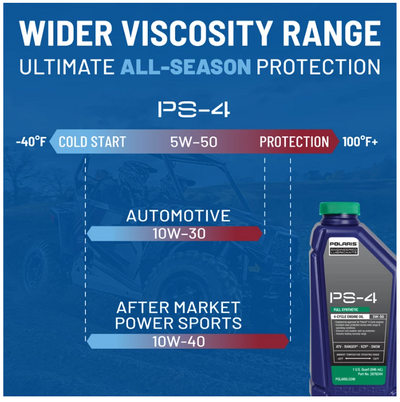 Full Synthetic Oil Change Kit, 2202166, 2 Quarts of PS-4 Engine Oil and 1 Oil Filter