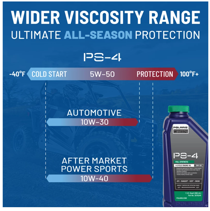 Full Synthetic Oil Change Kit, 2879323, 2.5 Quarts of PS-4 Engine Oil and 1 Oil Filter