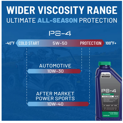 Full Synthetic Oil Change Kit, 2879323, 2.5 Quarts of PS-4 Engine Oil and 1 Oil Filter